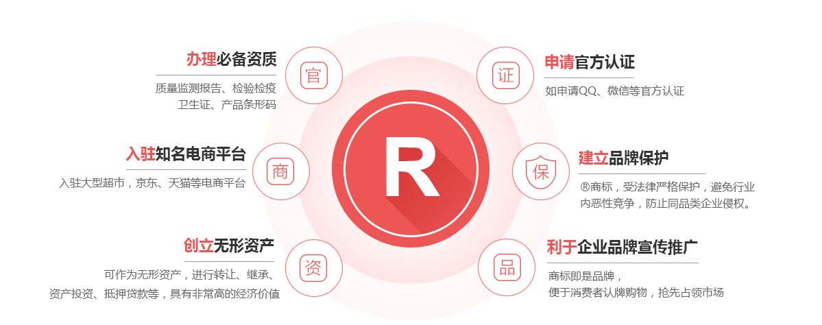 梅河口商标注册的作用